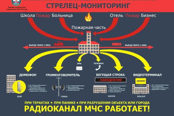 Кракен правила площадки