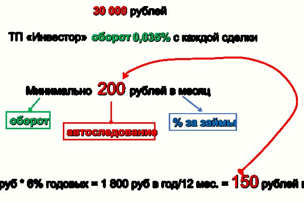 Kraken смылка